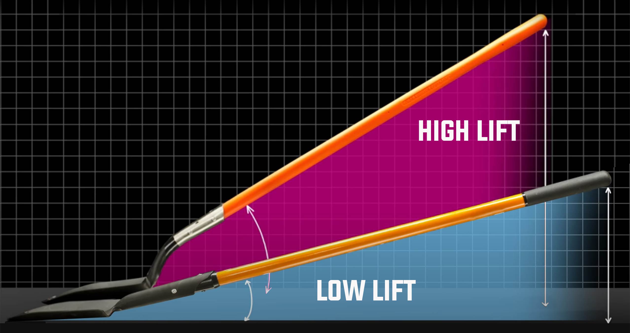 Shovel blade lift comparison